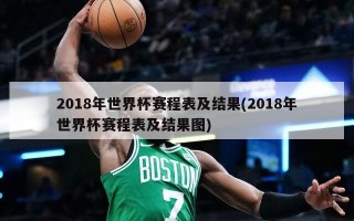 2018年世界杯赛程表及结果(2018年世界杯赛程表及结果图)